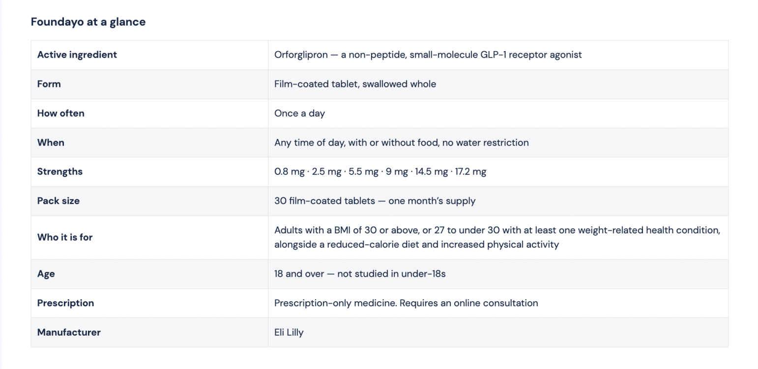 FOUNDAYO WEIGHT LOSS PILLS - GLASGOW