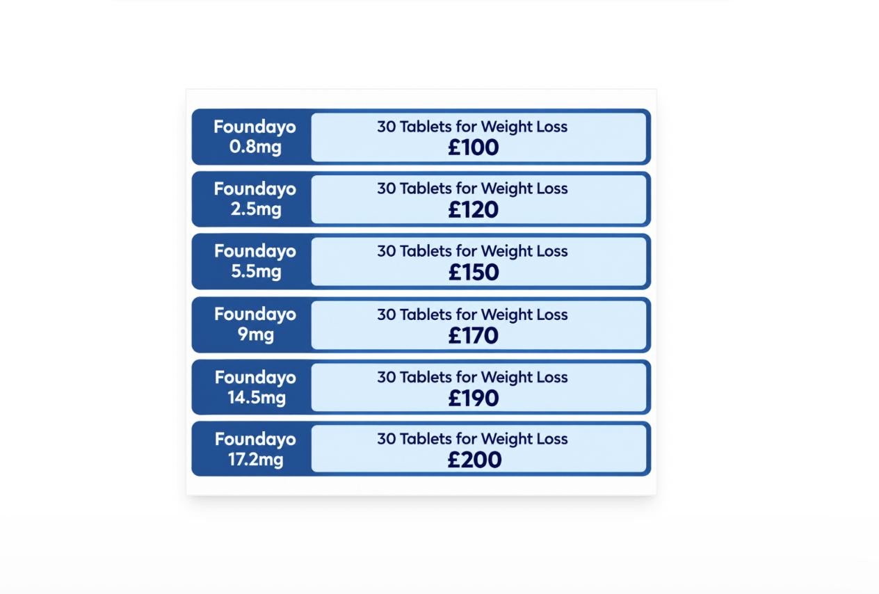 FOUNDAYO TABLET  PRICE - GLASGOW