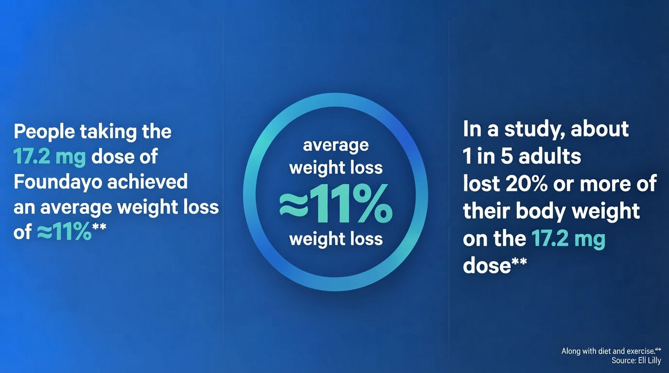 FOUNDAYO weight loss - GLASGOW